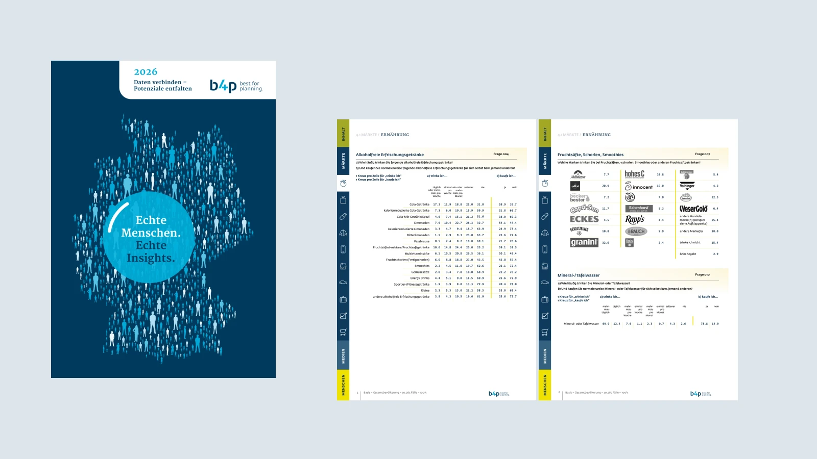 Titelseite und zwei Datenseiten des best-for-planning-Berichtsbandes 2026