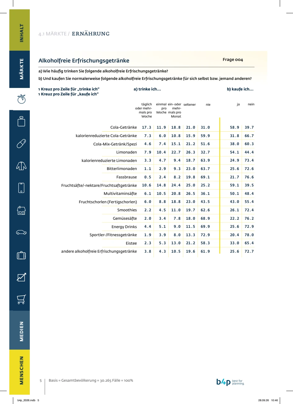 Datenseite aus best for planning 2026 mit Tabellen, Kapitelkennzeichnung und seitlicher Themenleiste